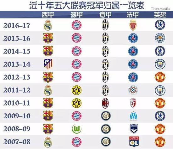理的监督结